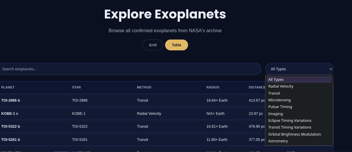 Search and Filters
